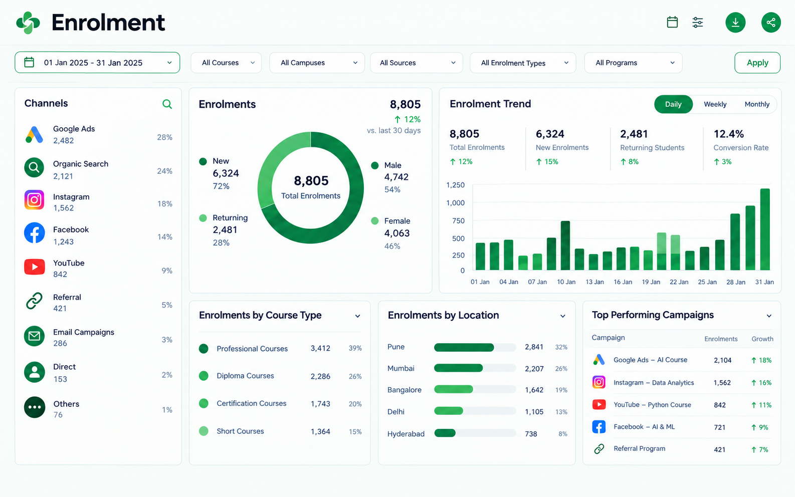Business MIS Report preview