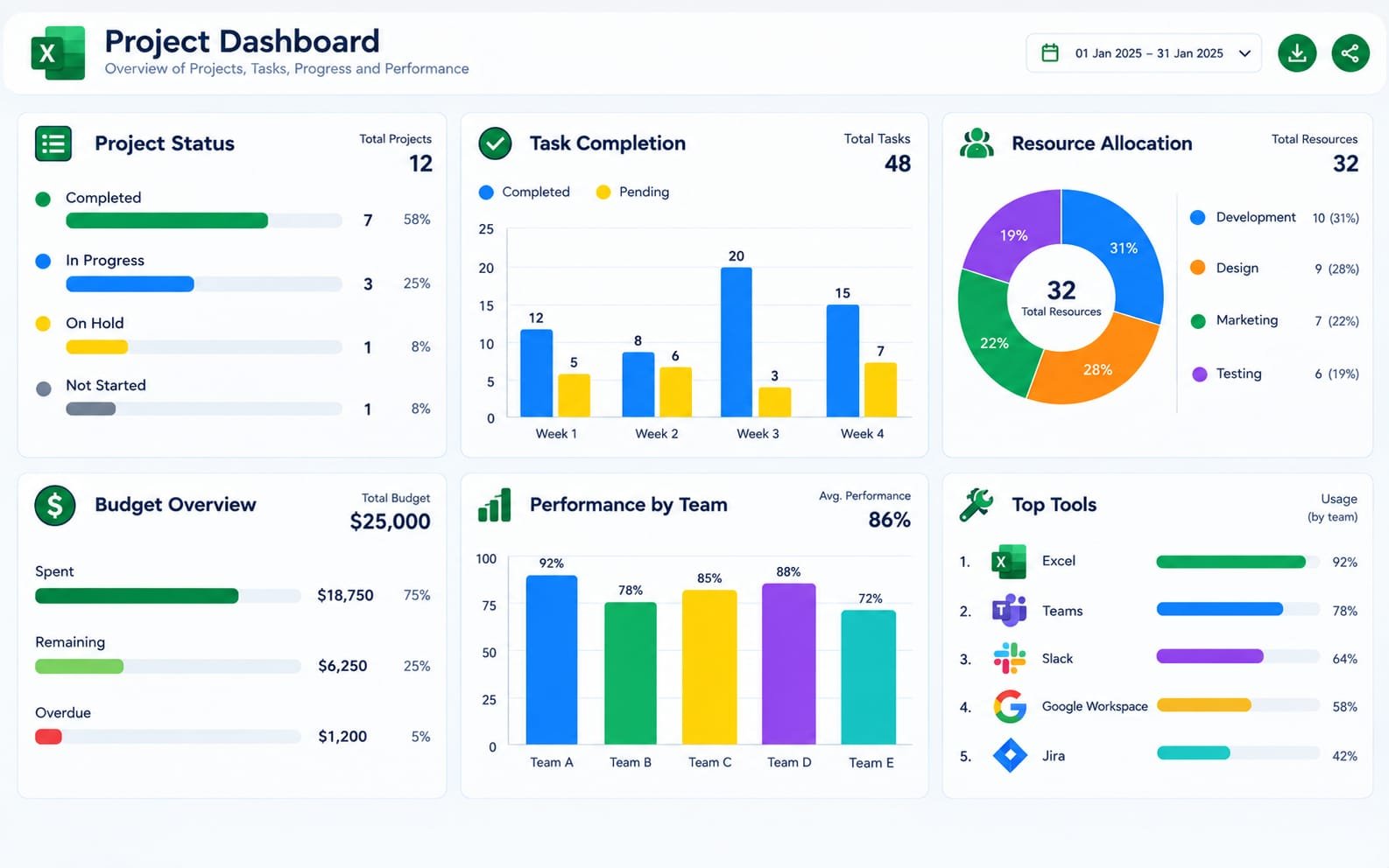 Sales Performance Dashboard preview
