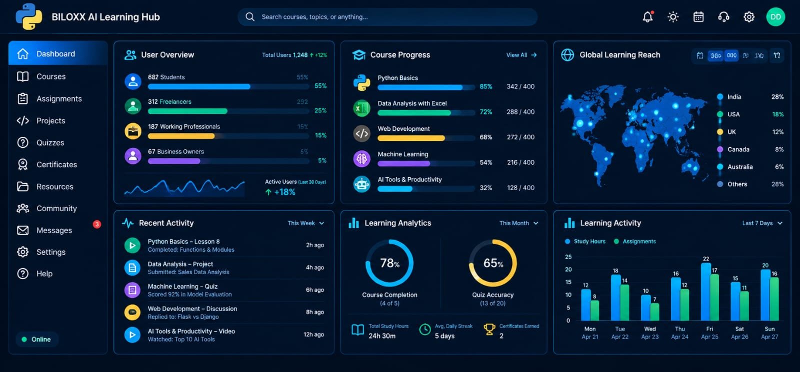 Customer Analytics Project preview