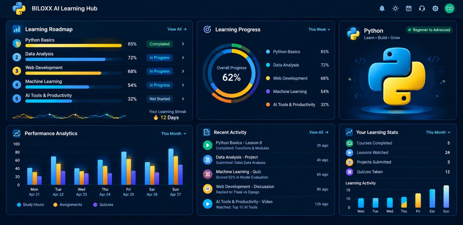 Sales Database Analysis preview
