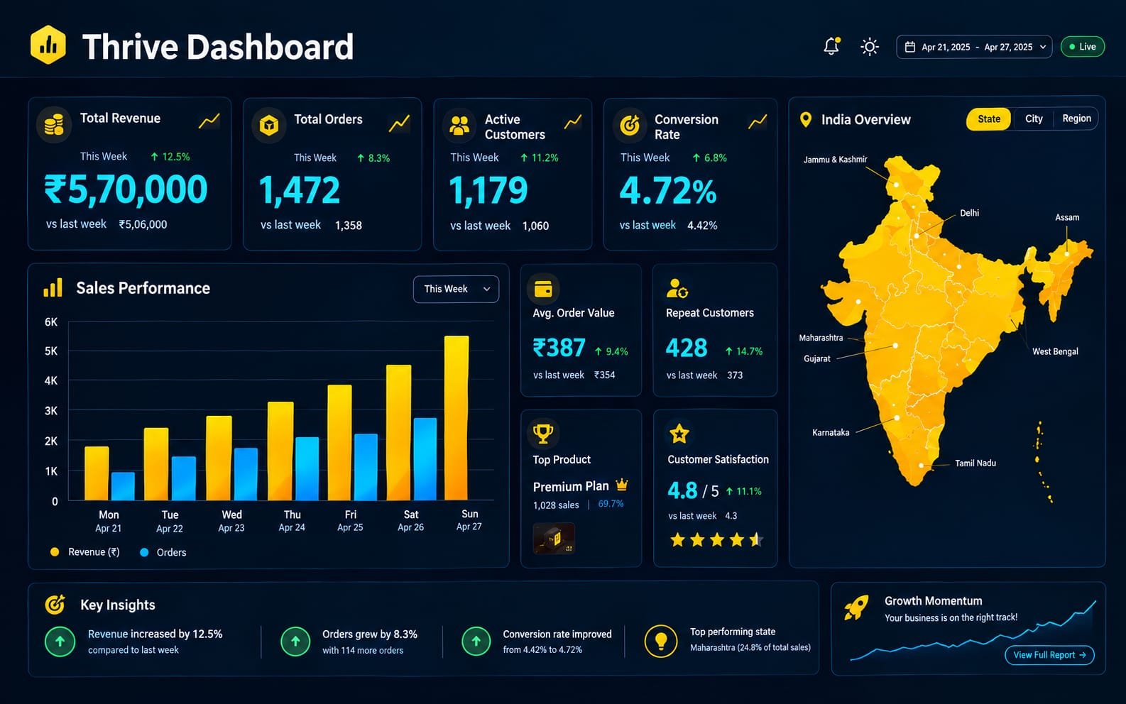 Sales & Revenue Dashboard preview
