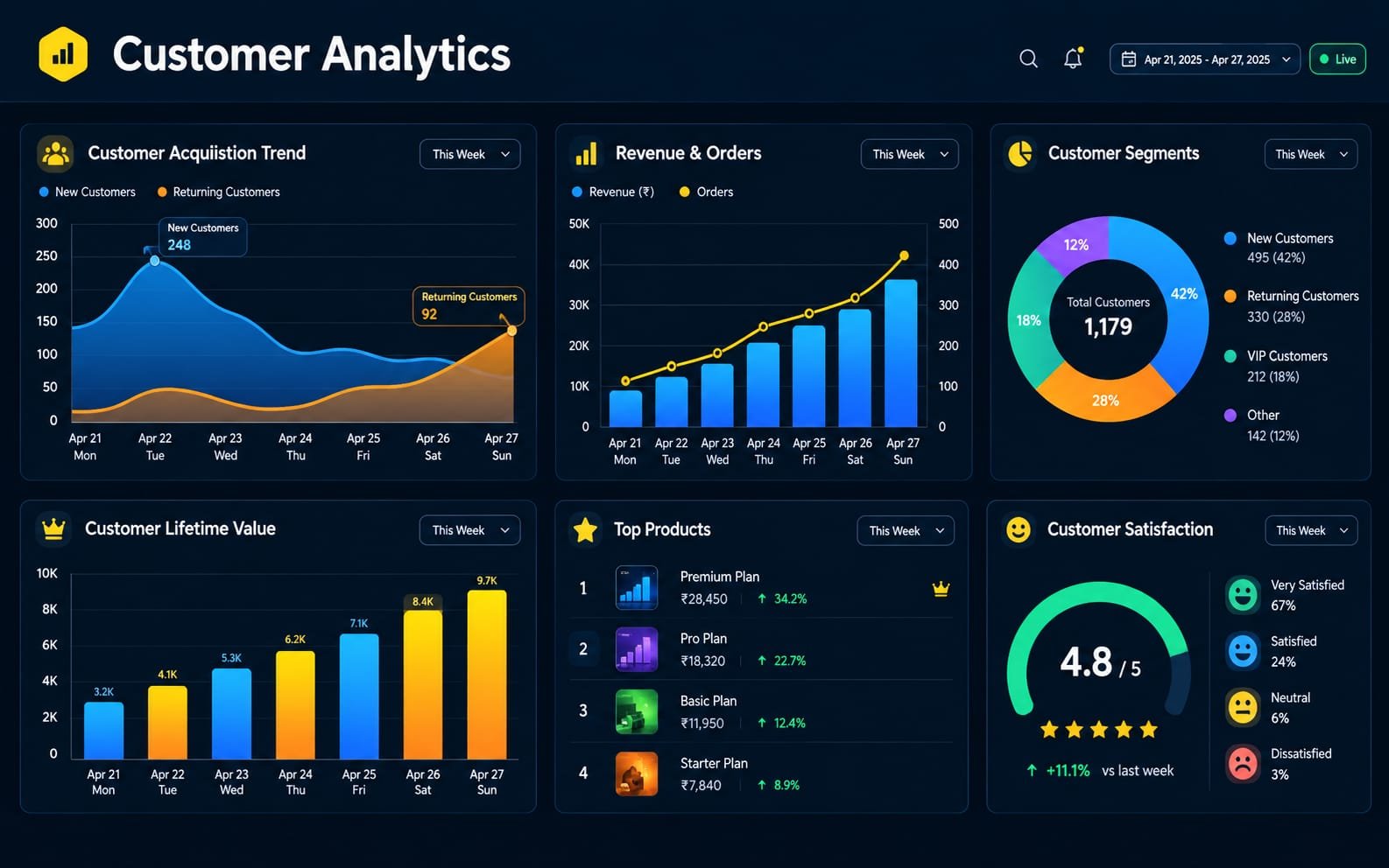 HR Analytics Dashboard preview