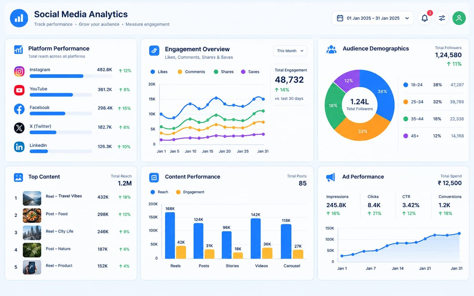 Customer Analytics Dashboard preview